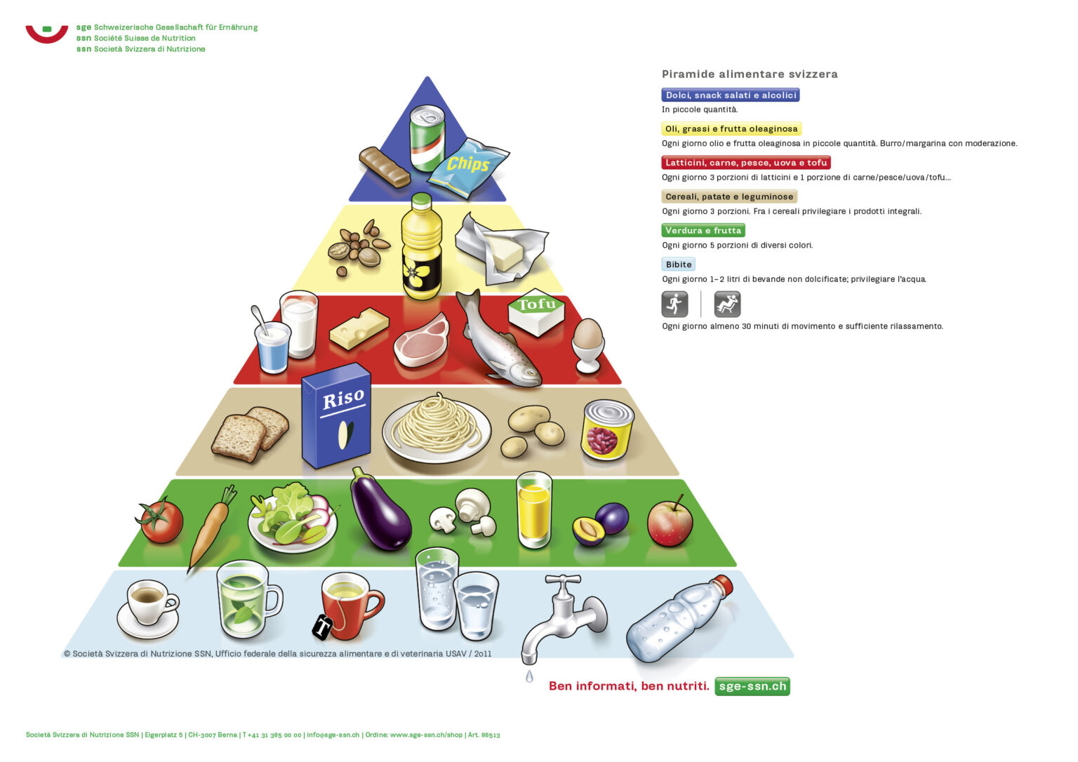 Poster Piramide Alimentare Formato A1 Schweizerische Gesellschaft Für Ernährung 4814